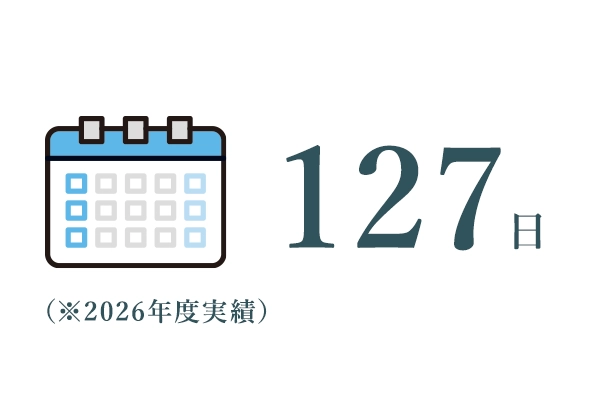 年間休日数 127日
