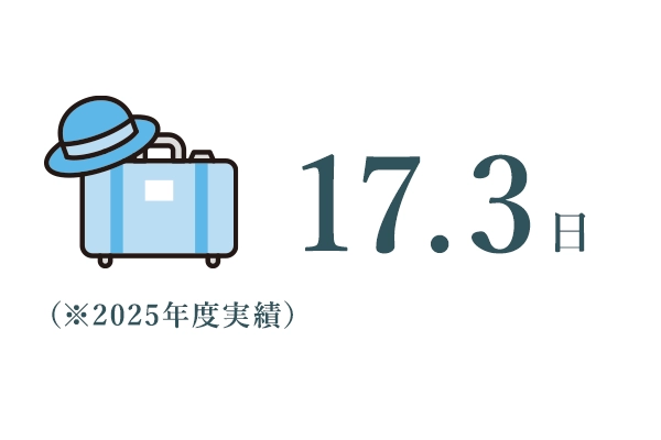 年間有給 取得日数平均 17.3日