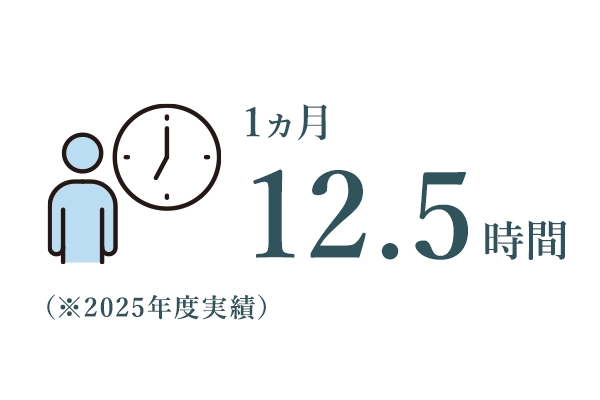 1ヵ月　12.5時間